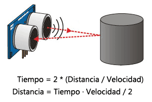 image-5 ¿Cómo usar el sensor ultrasónico HC-SR04? image-5 ¿Cómo usar el sensor ultrasónico HC-SR04?